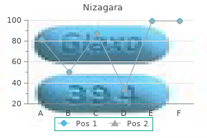 order 100mg nizagara amex