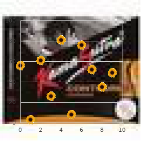 Hereditary spherocytosis