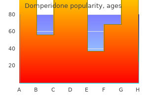 cheap 10mg domperidone fast delivery