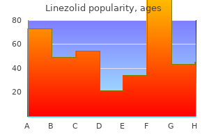 discount linezolid line