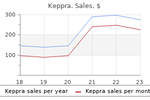 keppra 250 mg with visa
