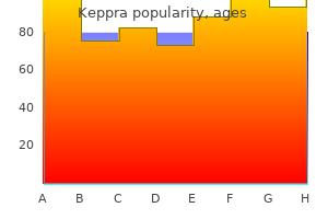 cheap keppra online mastercard