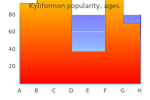 100 mg kyliformon amex