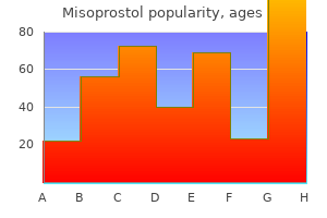 order misoprostol 100 mcg with amex