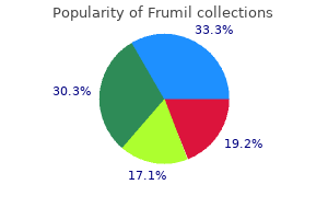 cheap frumil 5mg fast delivery