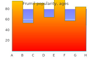 cheap frumil uk