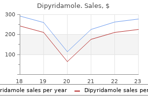 dipyridamole 100 mg generic
