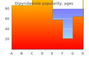 buy generic dipyridamole pills