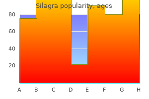 order discount silagra