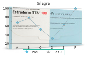 purchase silagra 100 mg on-line