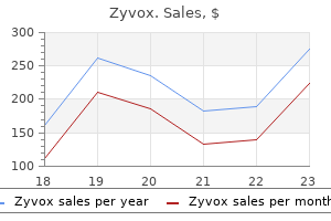 buy cheap zyvox on-line