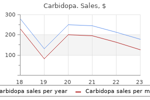 carbidopa 110 mg purchase amex