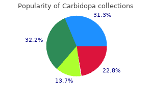 purchase carbidopa with a mastercard