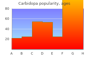 buy carbidopa 110 mg free shipping
