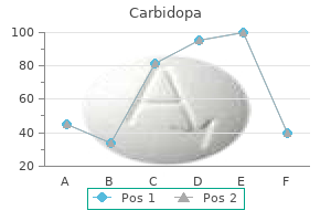 carbidopa 300 mg purchase with mastercard