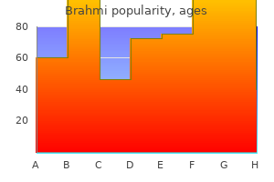 order brahmi 60 caps without prescription