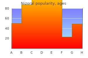 buy generic nizoral from india