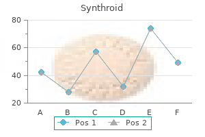 buy synthroid 200 mcg with visa