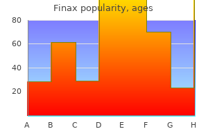 cheap 1 mg finax mastercard