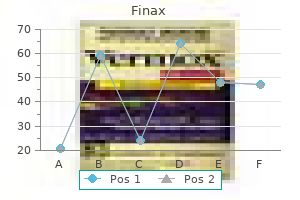 1 mg finax visa