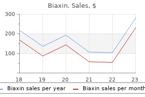 generic 500 mg biaxin amex