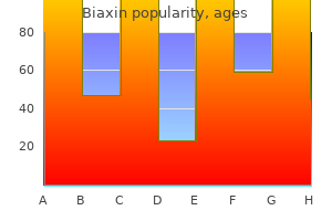 order discount biaxin