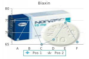 order biaxin canada