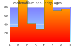 purchase vardenafilum 20 mg with amex