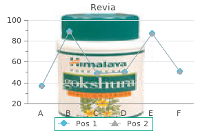 revia 50 mg generic