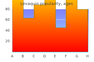 purchase levaquin with a mastercard