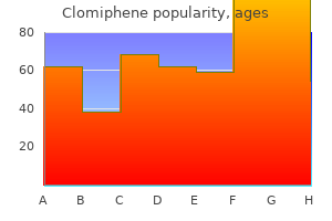 order 100 mg clomiphene with mastercard