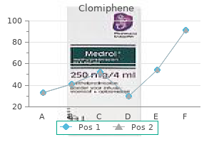 buy genuine clomiphene