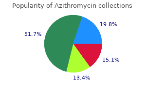 purchase azithromycin 250 mg amex