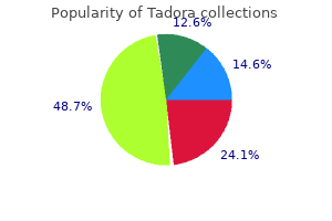 tadora 20 mg purchase with amex