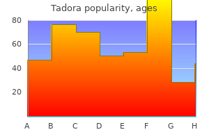 tadora 20 mg buy without a prescription