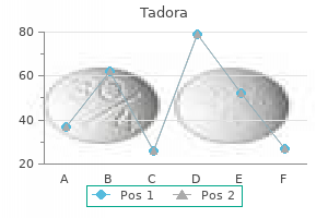 cheap tadora 20 mg