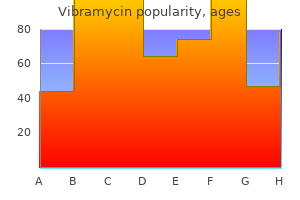 buy vibramycin 100mg otc