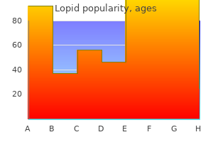 effective 300 mg lopid