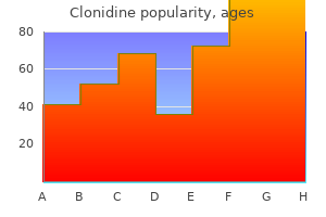 buy clonidine in india