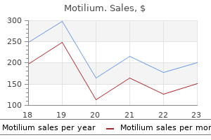 motilium 10 mg order on-line