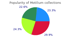 buy motilium 10 mg lowest price