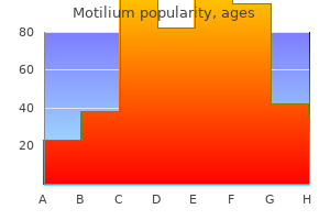 purchase motilium with amex