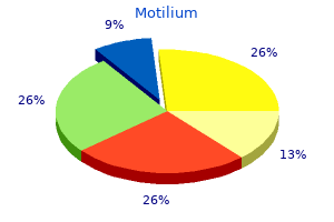 motilium 10 mg purchase otc