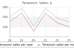 1 mg terazosin with visa