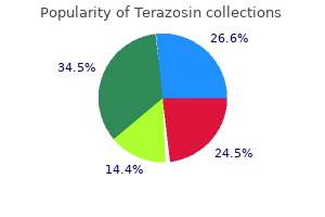 cheap terazosin master card