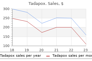 80mg tadapox with visa