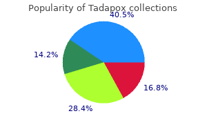 order tadapox canada