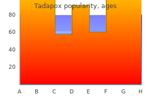 cheap tadapox master card