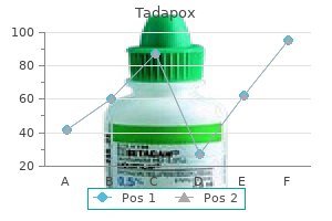 purchase tadapox no prescription