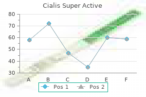 order 20 mg cialis super active with mastercard